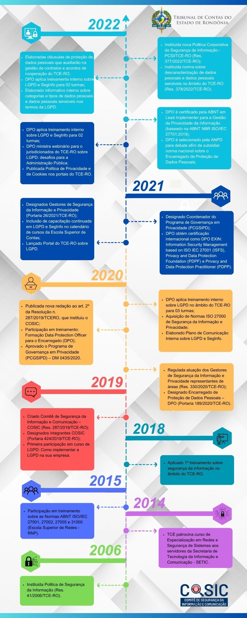 Tecnologia da Informação - Curso de Nivelamento e Cartilha de Práticas  sobre Tratamento de Dados Pessoais é promovido pelo Governo de Rondônia -  Governo do Estado de Rondônia - Governo do Estado de Rondônia